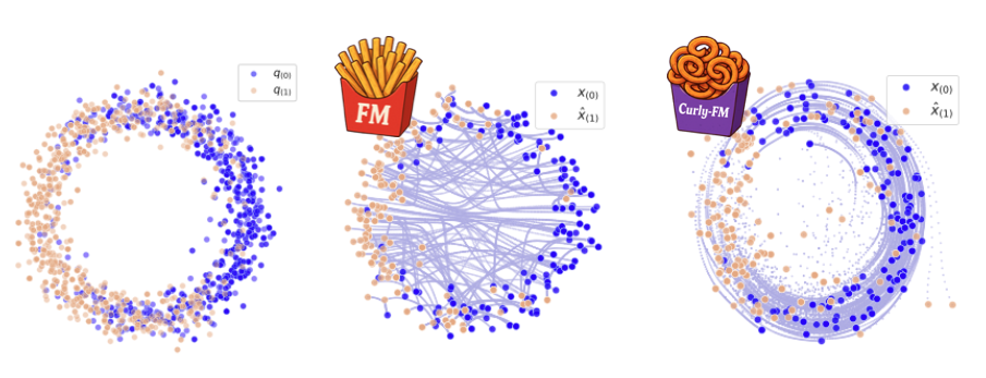 Curly-FM teaser figure